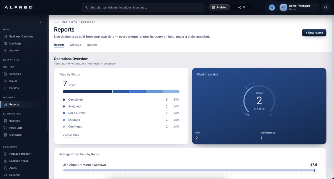 Alfred reports with operations dashboards built from live queries